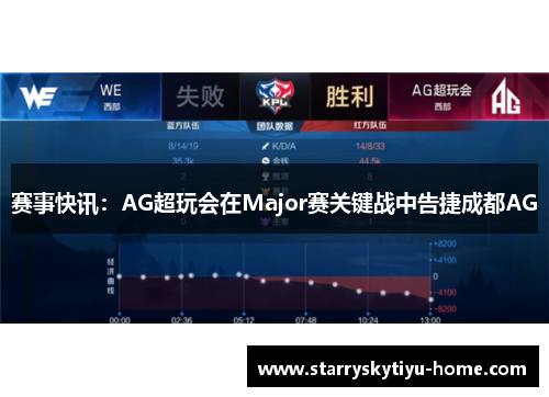 赛事快讯：AG超玩会在Major赛关键战中告捷成都AG